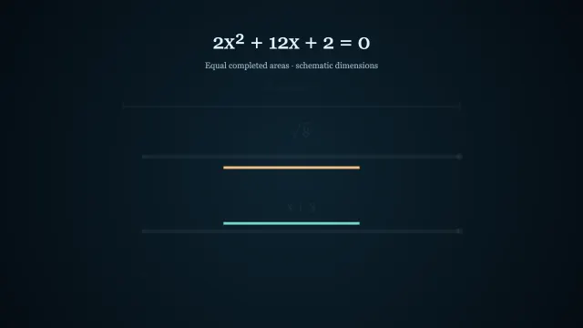 An equation and side measures from a completing-the-square solution stage