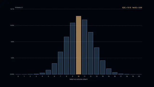 A probability histogram from the World overview